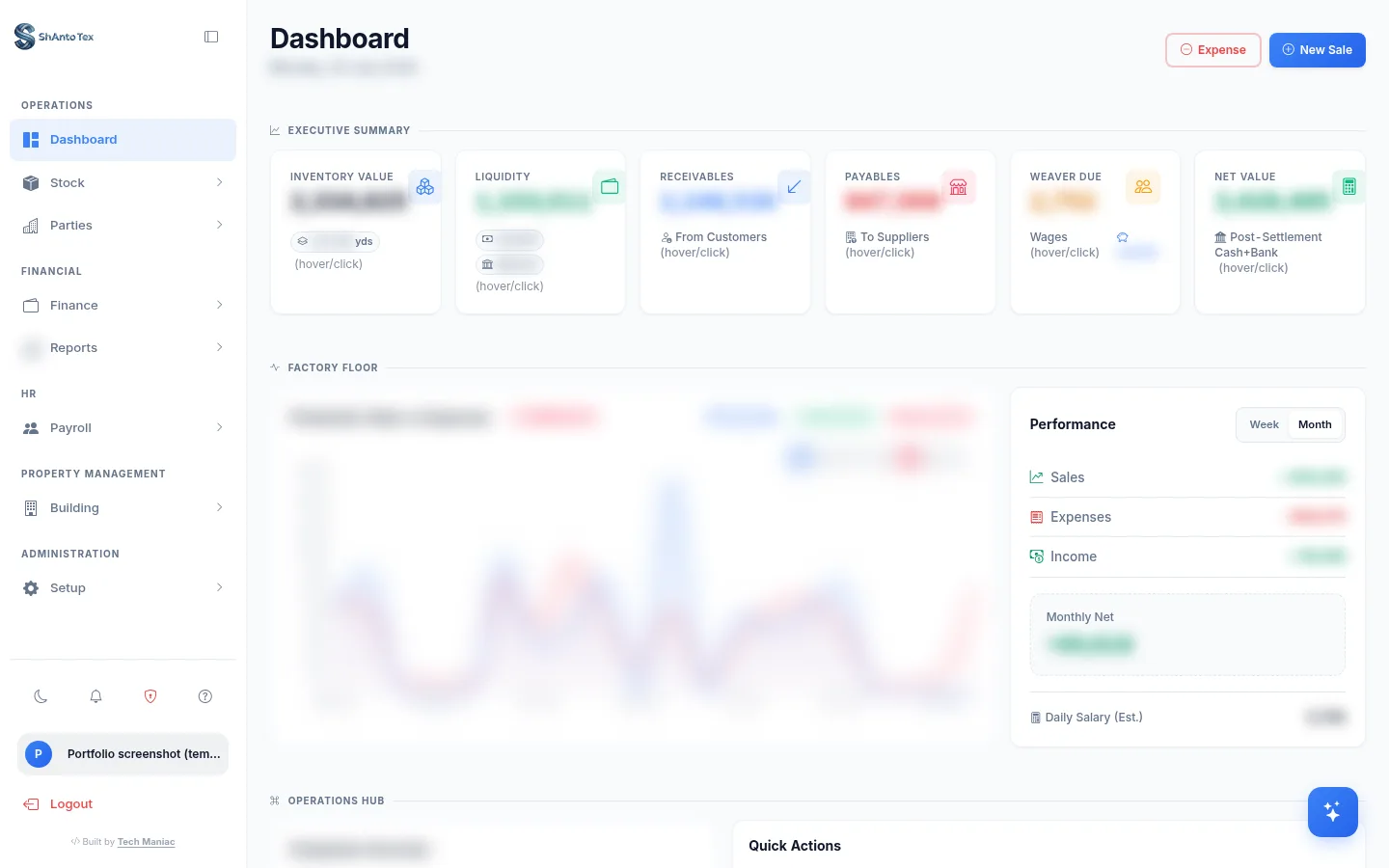 ShAntoTex — Operations dashboard — figures redacted